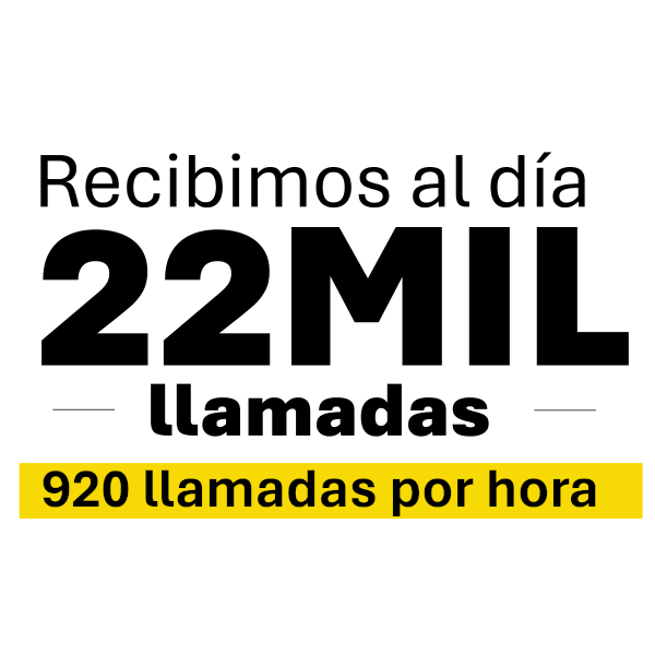 Recibimos al día veintidós mil llamadas novecientas noventa por hora.