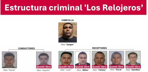 Alcalde Galán apoya la petición de la Fiscalía de apelar la decisión de juez que dejó en libertad a criminales de la banda ‘Los Relojeros’