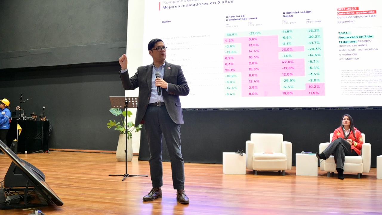 Reducción de delitos, más capacidades operativas y menos hacinamiento: balance de la seguridad de Bogotá en 2025 Reducción de delitos, más capacidades operativas y menos hacinamiento: balance de la seguridad de Bogotá en 2025