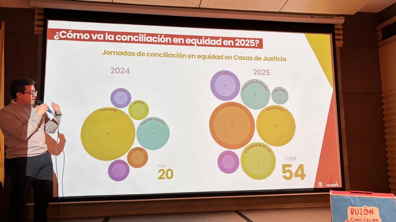 Más de 130 conciliadores en equidad fueron reconocidos por su labor en la justicia comunitaria Más de 130 conciliadores en equidad fueron reconocidos por su labor en la justicia comunitaria