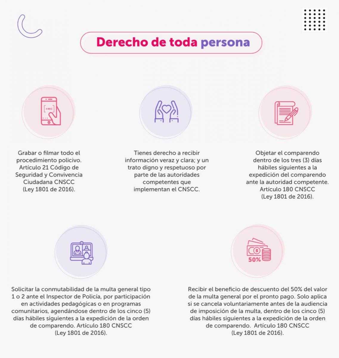 Derechos de toda persona