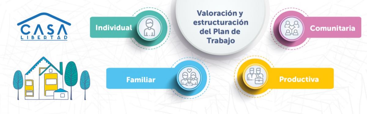 Dimensiones Casa Libertad