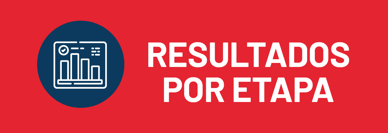 Resultados por Etapa 2